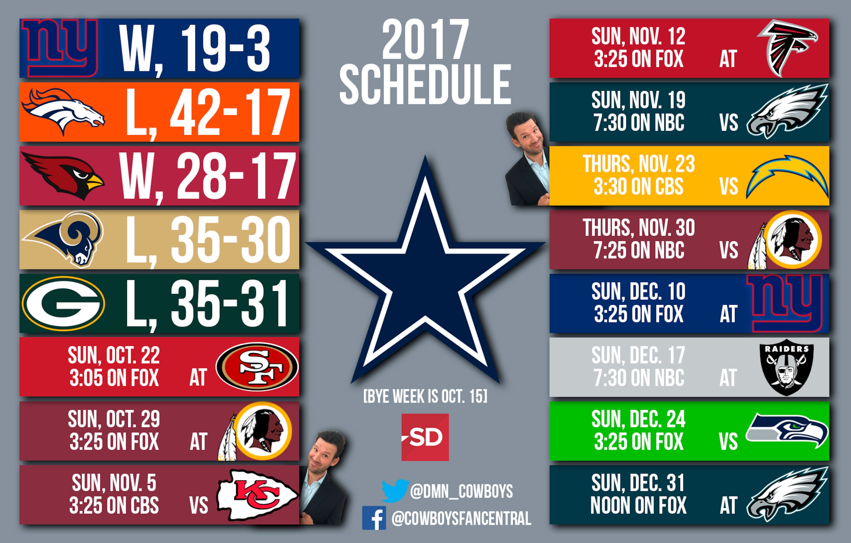 NFL Bye Weeks Schedule 2017