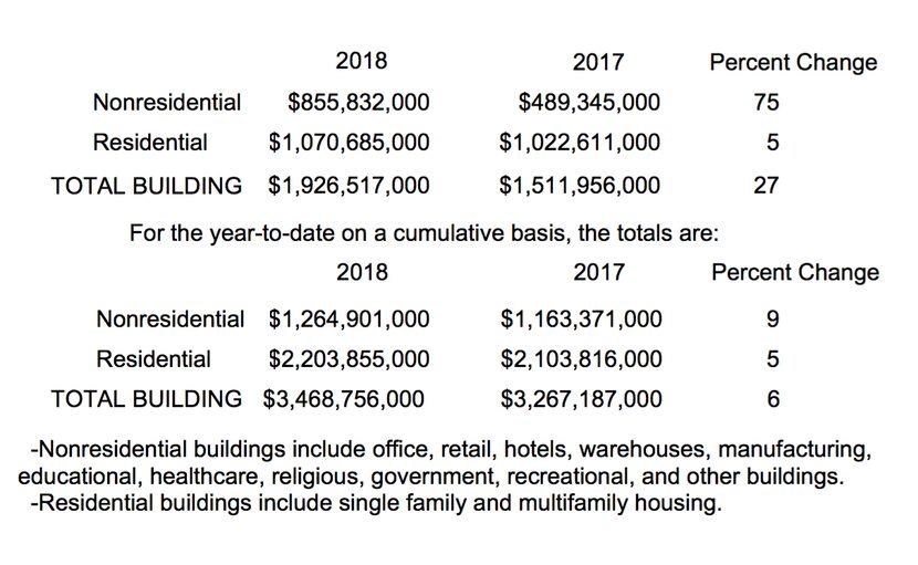 Source: Dodge Data