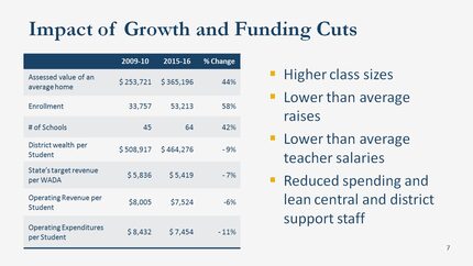  Chart courtesy Frisco ISD