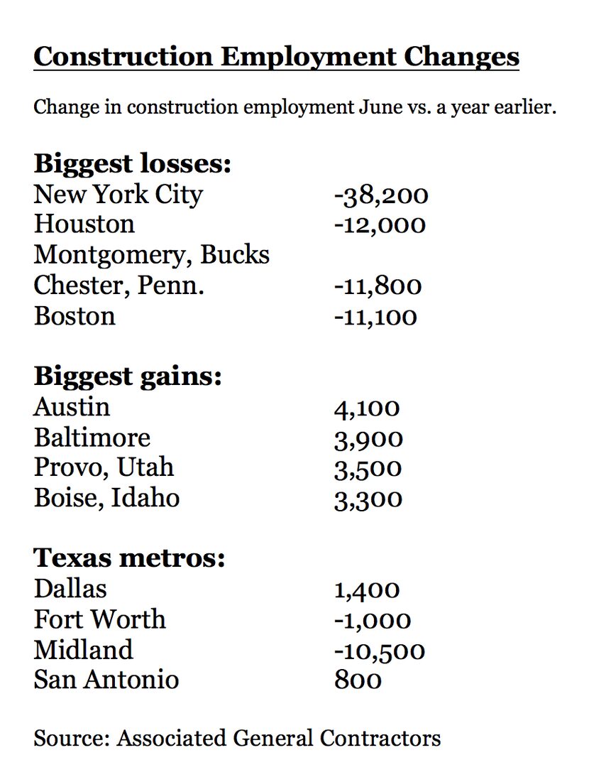 Midyear construction jobs.