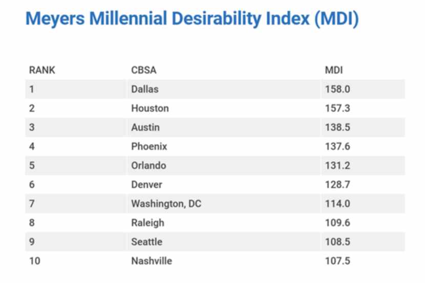 SOURCE: Meyers Research