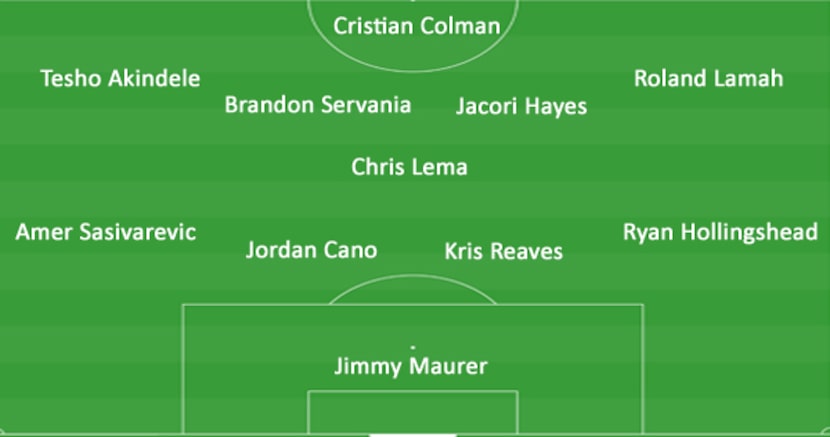 FC Dallas second half line up versus Chattanooga FC.