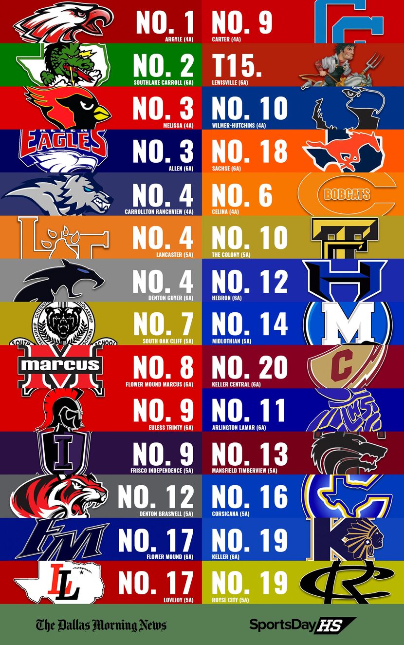 All ranked matchups in the bi-district round of the playoffs.