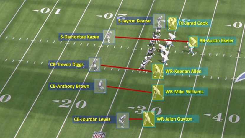 Dan Quinn's defensive setup, part I