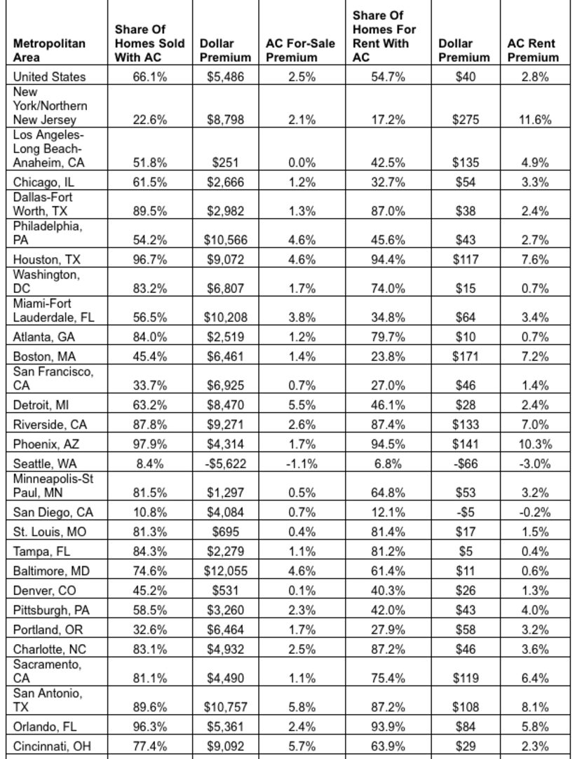 Source: Zillow