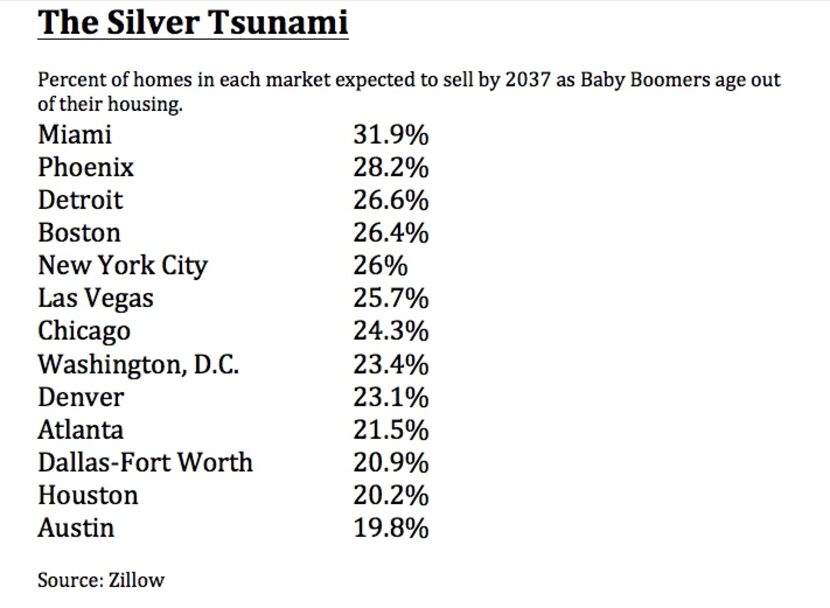 Cities with larger numbers of retirees will be the most effected.