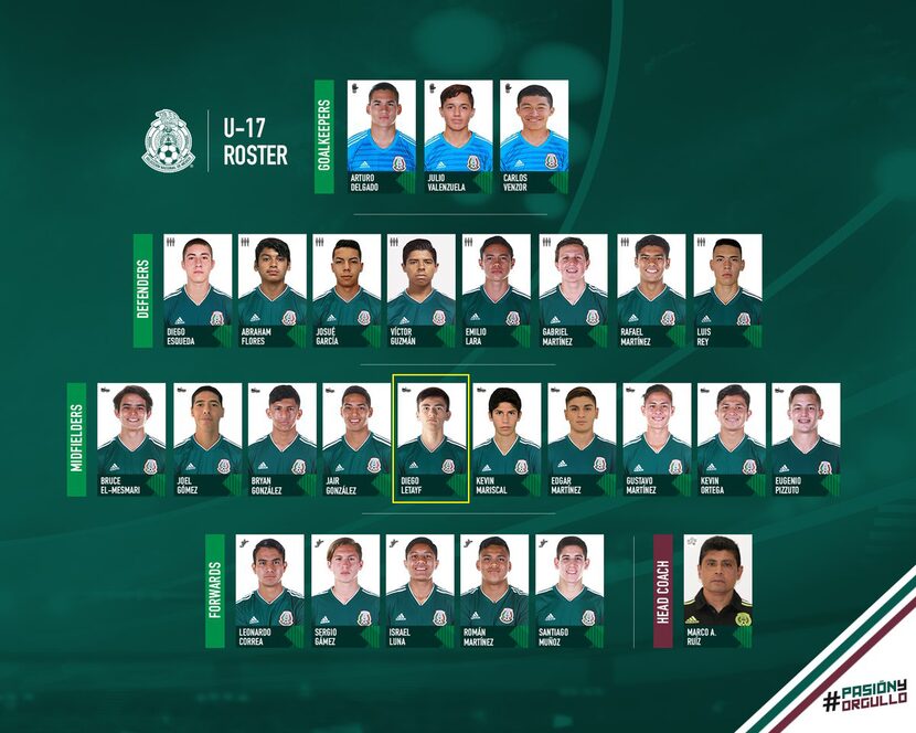 Mexico U17s called into camp February 2019.