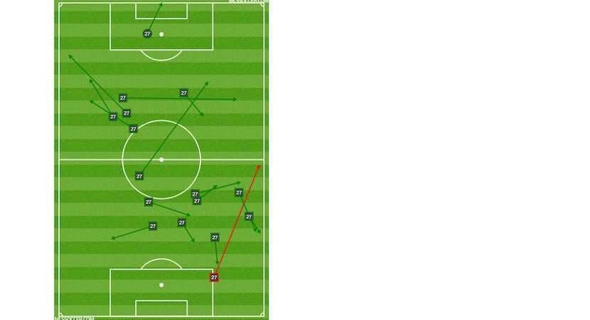 Jesus Ferreira passing and shot chart at Colorado Rapids. (9-29-19)