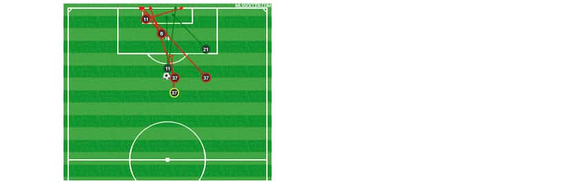 FC Dallas shot chart at LAFC. (5-5-18)