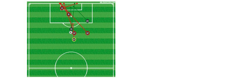 FC Dallas shot chart at LAFC. (5-5-18)