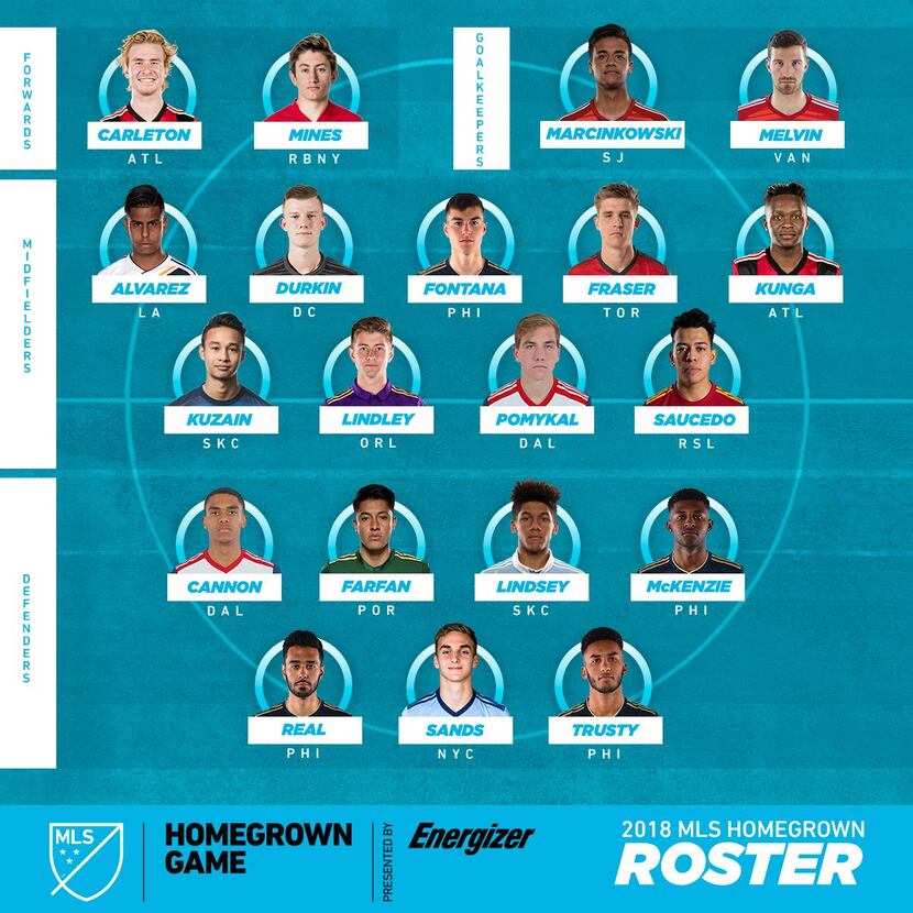 The 2018 MLS Homegrown Game roster.