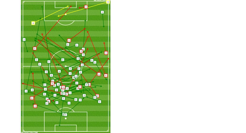 Bryan Acosta passing chart against New York Red Bulls. (5-11-19)