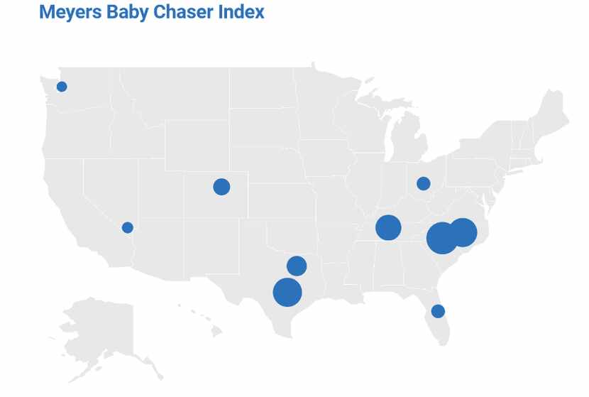 Dallas is one of the country's top markets for baby boomers moving to be closer to children...