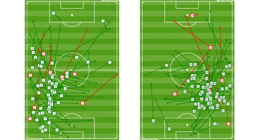 Reto Ziegler (left) and Matt Hedges' (right) passing charts vs RSL. (7-27-19)