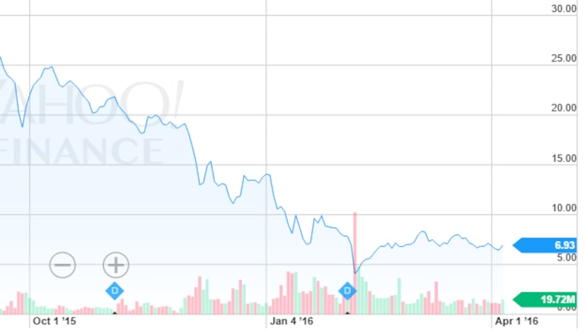  The change in the value of ETE stock since shortly before the merger was announced.