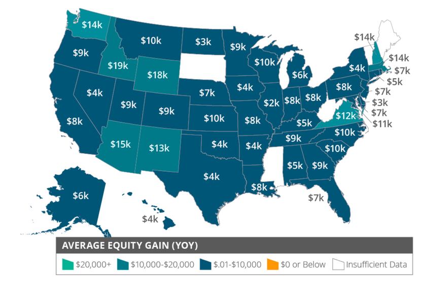 Texas homeowners on average gained $4,000 in equity last year.
