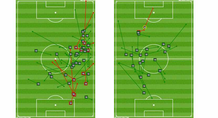 Brandon Servania passing chart before (left) and after (right) Bryan Acosta subbed on...