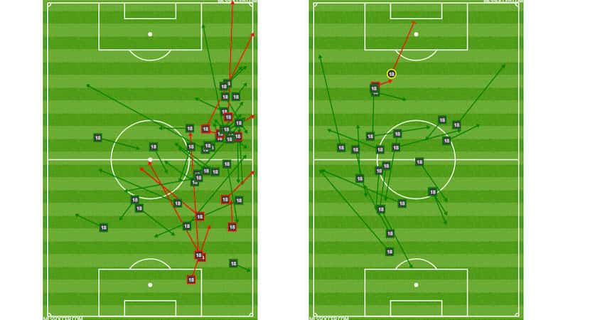 Brandon Servania passing chart before (left) and after (right) Bryan Acosta subbed on...