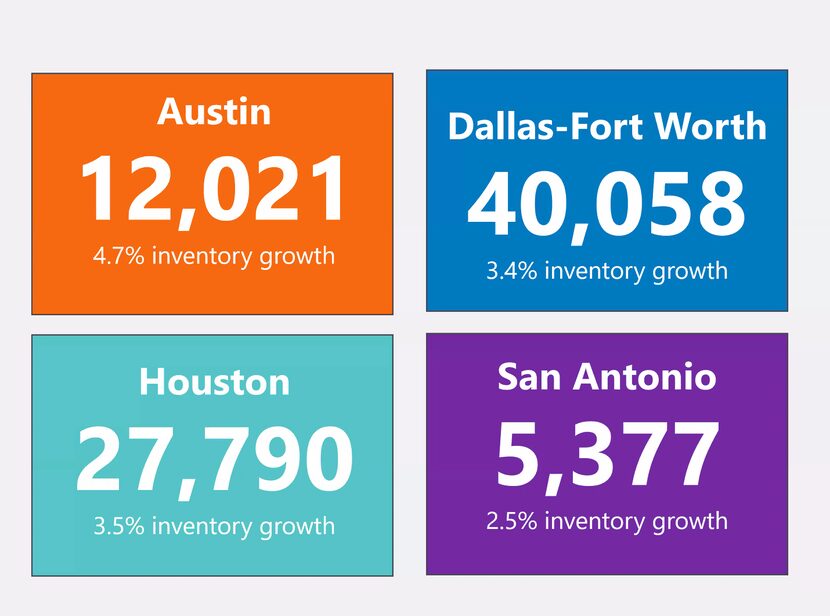 D-FW leads Texas is apartment building.