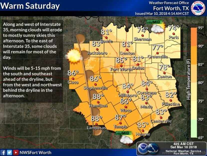 Saturday could be Dallas' warmest day of 2018 so far.