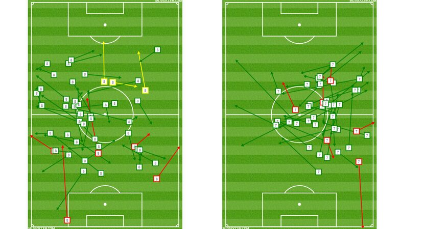 Victor Ulloa (left) and Carlos Gruezo (right) passing charts vs Atlanta United. (7-4-18)