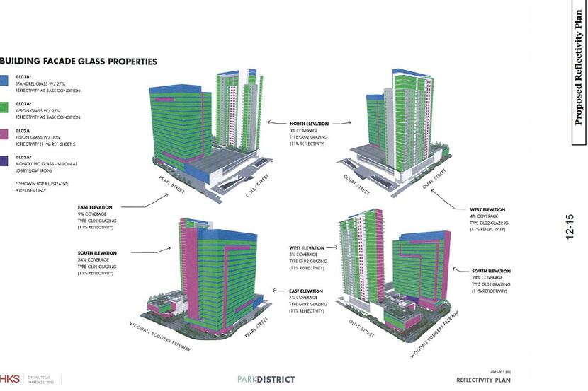  Reflectivity studies by developers show the buildings won't shine on nearby properties....