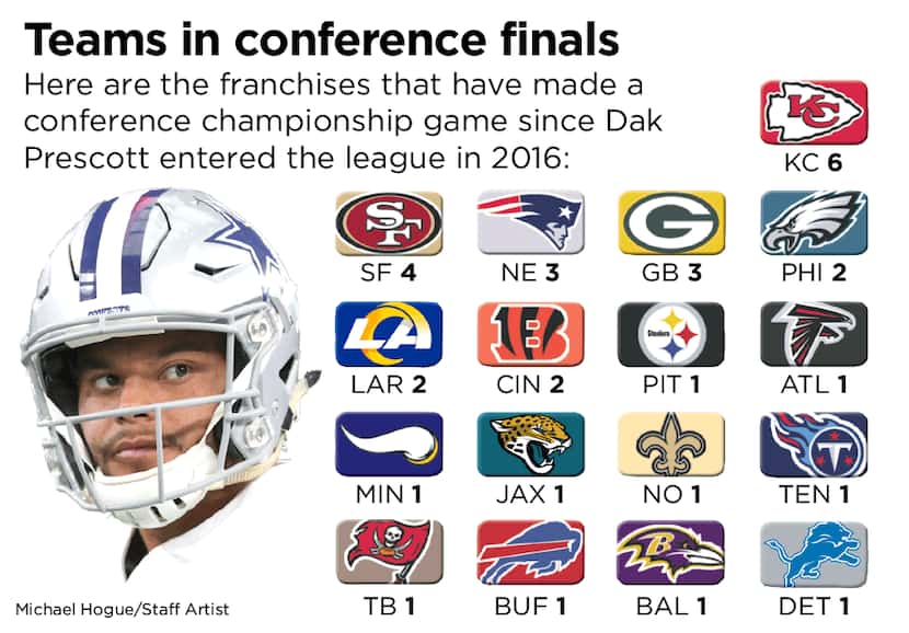 Since Dak Prescott took over as the Cowboys' starting quarterback, 17 different franchises...