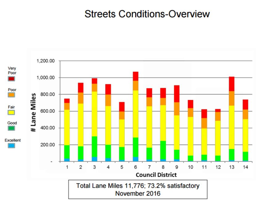 From the briefing given to the Dallas City Council on Wednesday