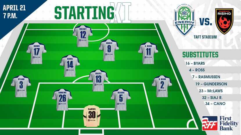 OKC Energy FC's last game starting XI against Phoenix Rising.