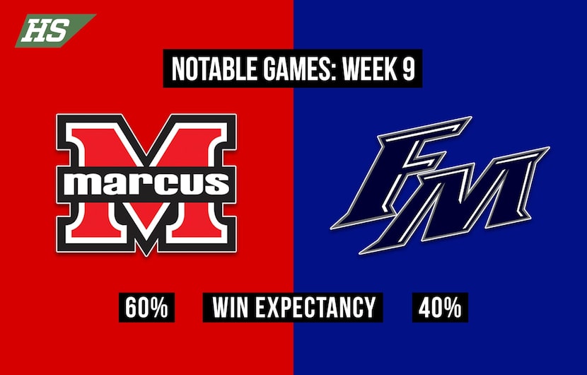 Flower Mound Marcus vs. Flower Mound.