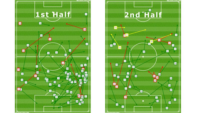 The FC Dallas back four passing against San Jose, first half left, 2nd half right.  (4-27-19)