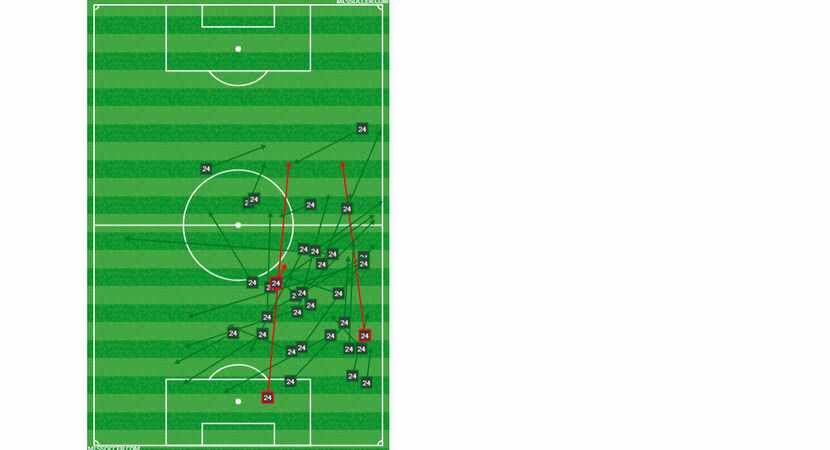 Matt Hedges passing chart at LAFC. (5-5-18)