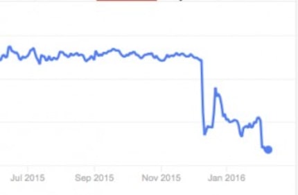  United Development Funding's real estate investment trust stock has fallen by more than...