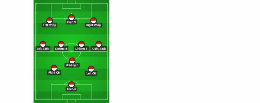 A basic diagram of a 3-4-3 type shape adapted by head coach Luchi Gonealez's FC Dallas sides...