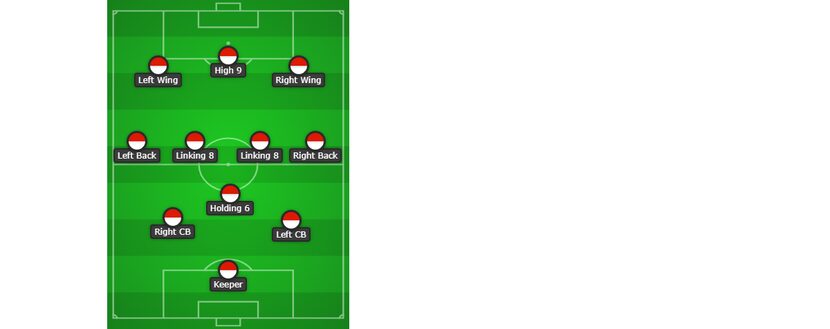 A basic diagram of a 3-4-3 type shape adapted by head coach Luchi Gonealez's FC Dallas sides...