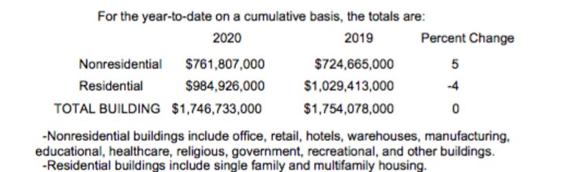 January construction starts totals.