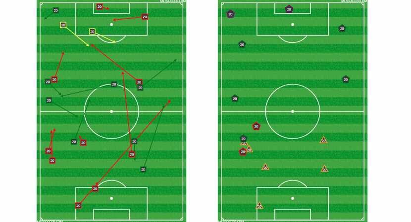 Roland Lamah's passing chart (left) and defense chart (right) against Sporting KC in US Open...