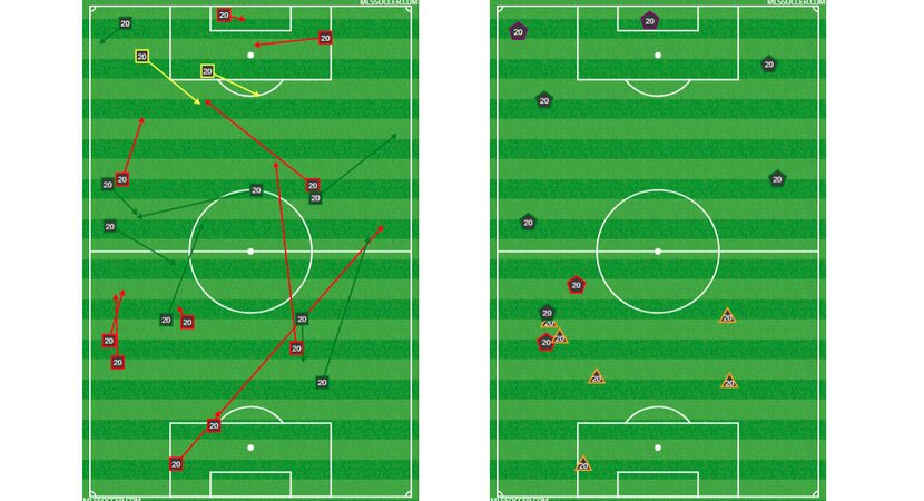 Roland Lamah's passing chart (left) and defense chart (right) against Sporting KC in US Open...