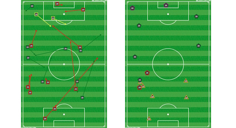 Roland Lamah's passing chart (left) and defense chart (right) against Sporting KC in US Open...