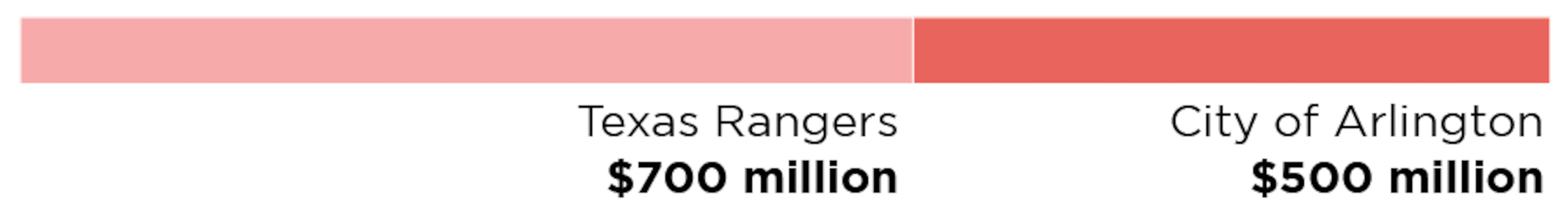 Texas Rangers Brand Color Codes