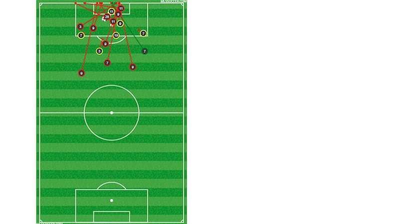 LA Galaxy's shot chart at FC Dallas. (5-12-18)