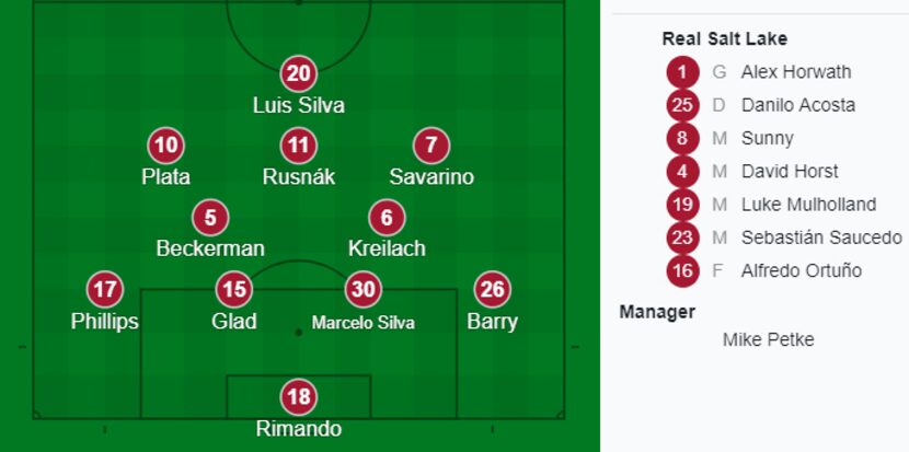 Real Salt Lake starting XI and bench versus FC Dallas. (3-3-18)