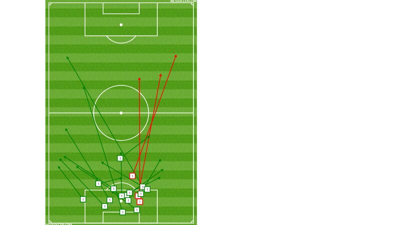 Jesse Gonzalez passing chart against the Columbus Crew. (9-15-18)