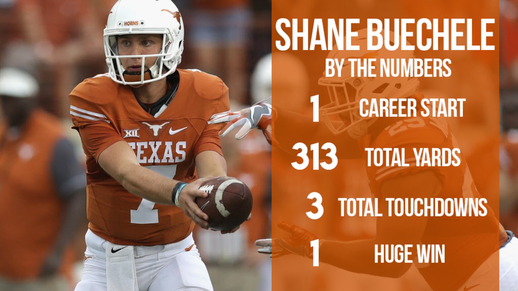 Freshman UT quarterback Shane Buechele impressive