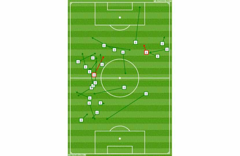 Victor Ulloa passing chart vs Tauro in CCL Leg 2.