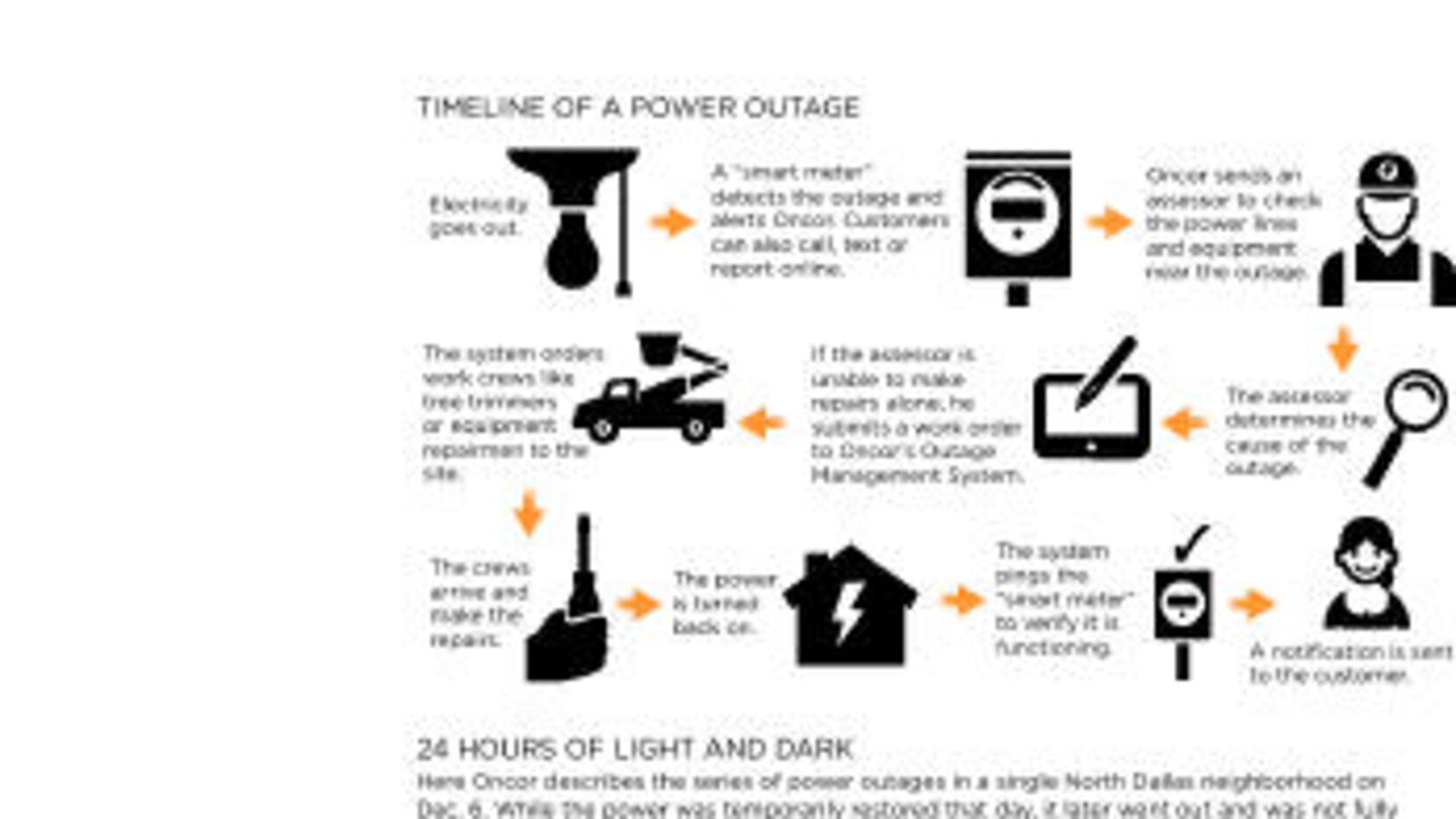4 Essentials for A Long Term Emergency Power Outage [Infographic]