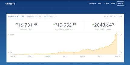 The price of bitcoin has had a meteoric rise over the past month. 