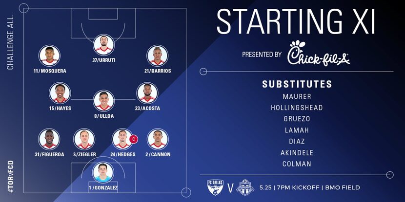 FC Dallas starting eleven at Toronto FC. (5-25-18)