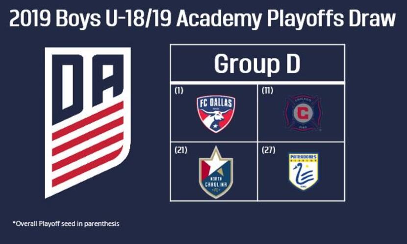 Group D of the 2019 U19 Boys Development Academy Playoffs.