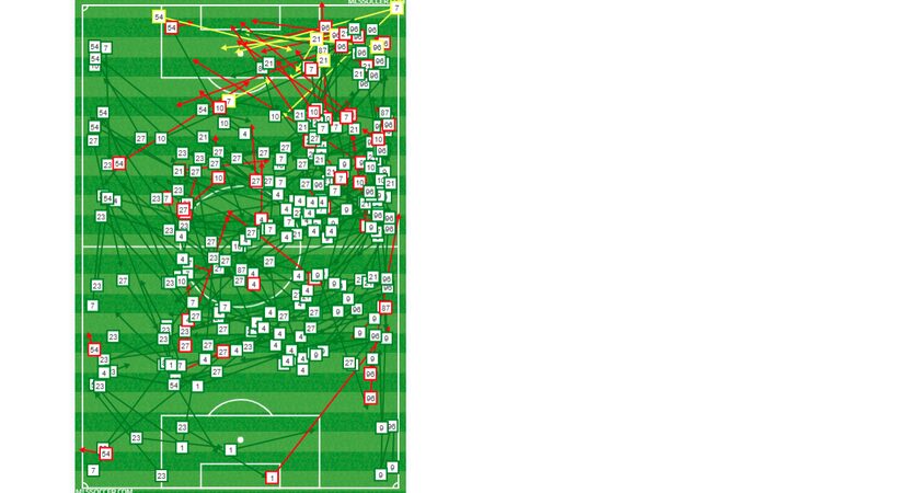 Toronto FC's passing charts vs FC Dallas. (5-25-18)